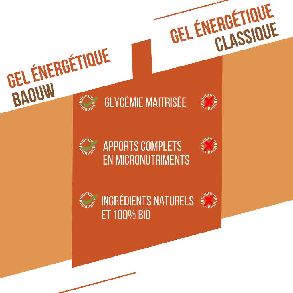 BAOUW - GEL ABRICOT THYM – Image 7