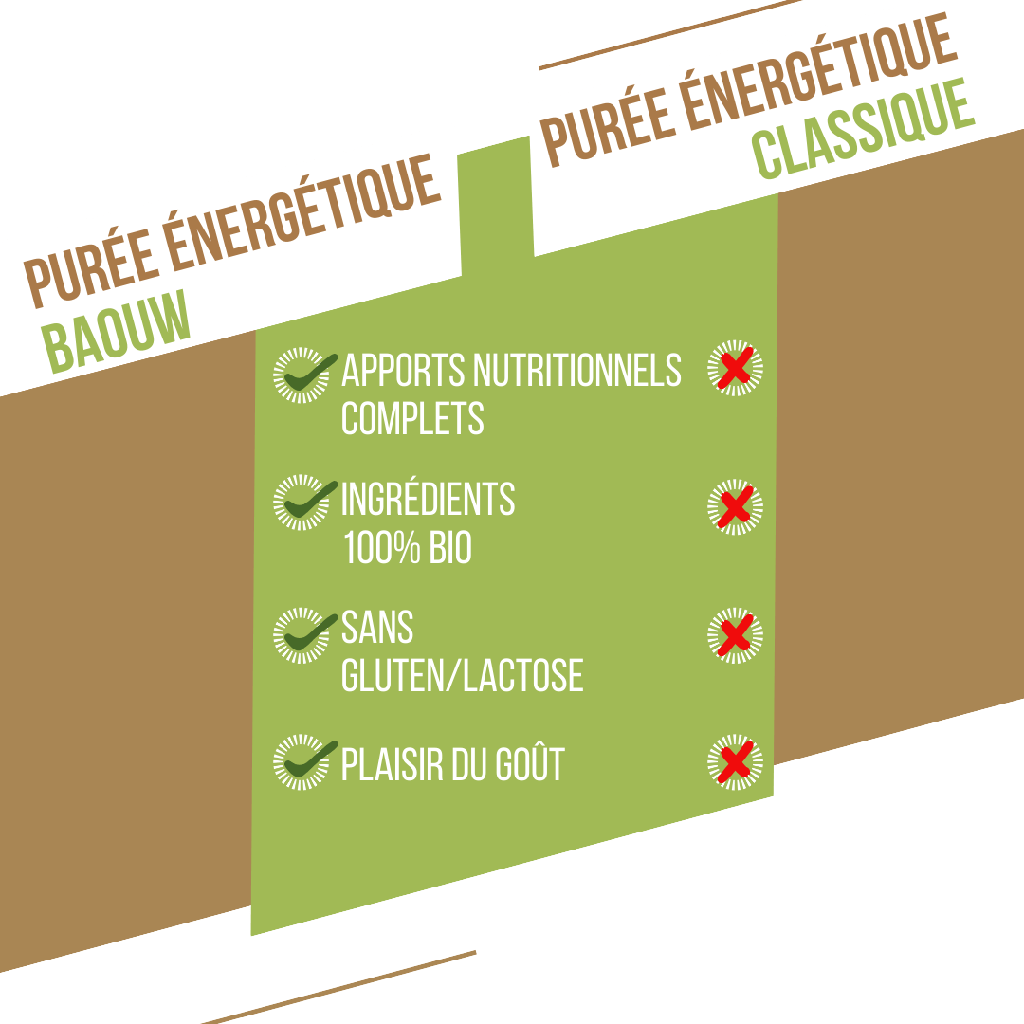 BAOUW - PURÉE BANANE KIWI VANILLE – Image 5