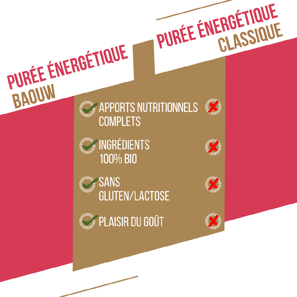 BAOUW - PURÉE FRAMBOISE FRAISE BASILIC – Image 5