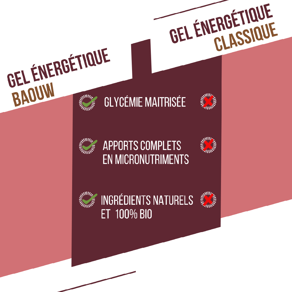 BAOUW - GEL FRUITS ROUGES HIBISCUS – Image 8