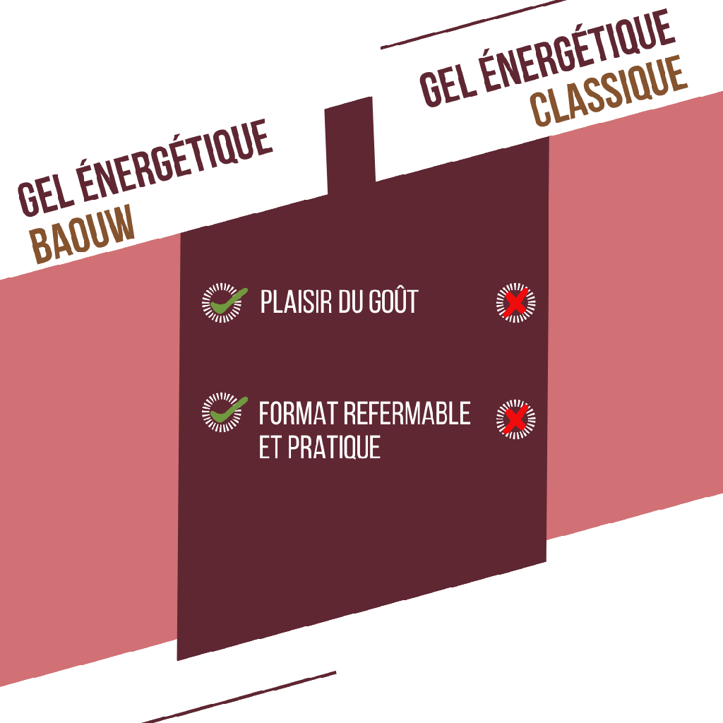 BAOUW - GEL FRUITS ROUGES HIBISCUS – Image 9