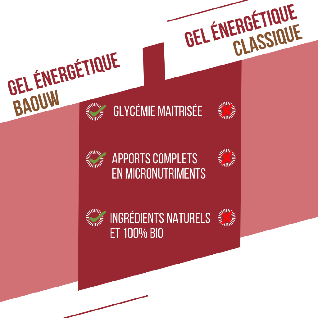 BAOUW - GEL PÊCHE / THÉ MATCHA – Image 8