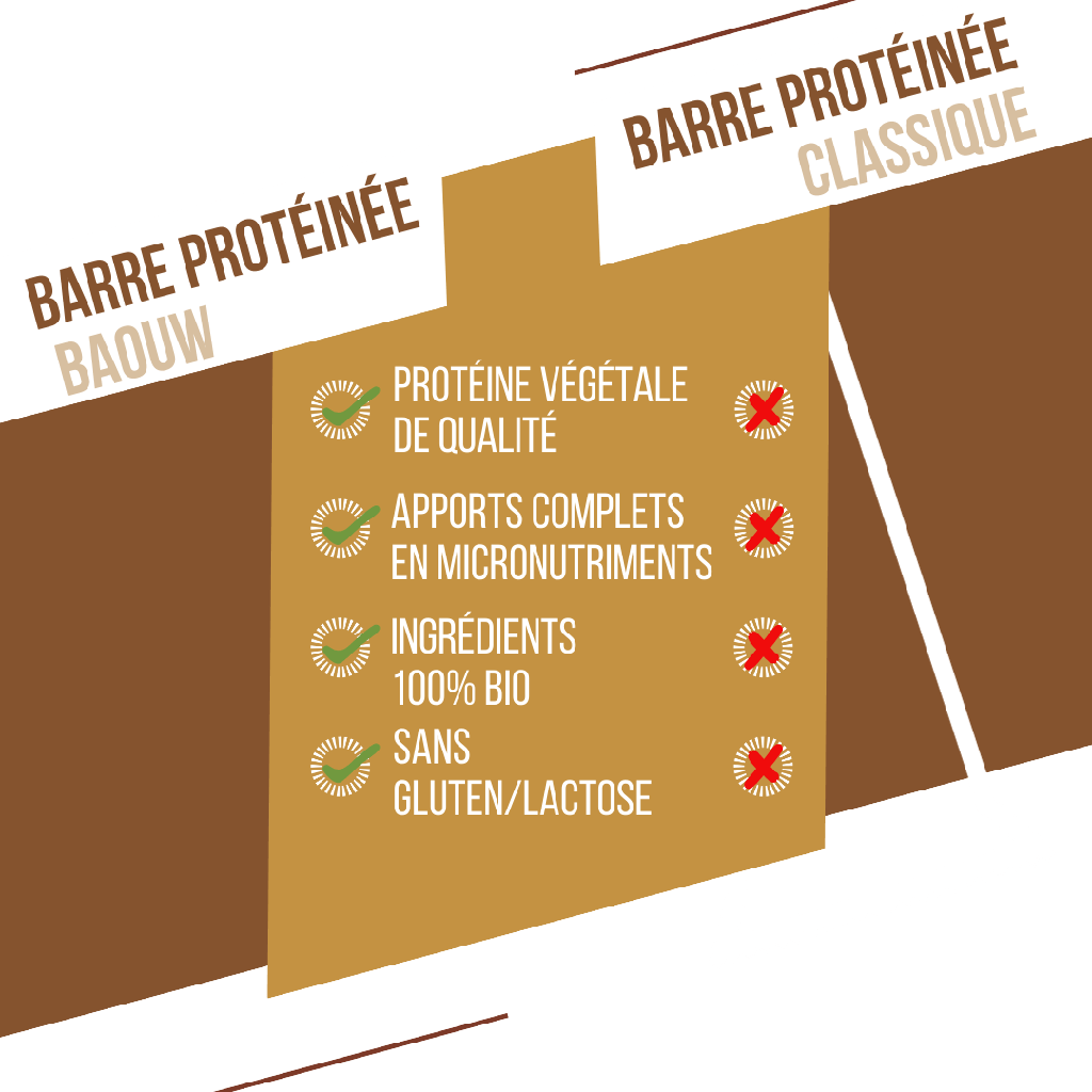 BAOUW - BARRE PROTEINÉE POMME CANNELLE – Image 7